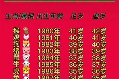 1983属相|83年属什么的生肖多大岁数 83年属什么的生肖配对